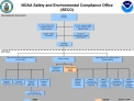 NOAA Safety and Environmental Compliance Office SECO