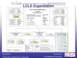 LCLS Organization