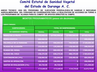 Comité Estatal de Sanidad Vegetal del Estado de Durango A. C.