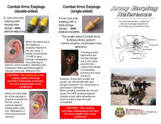 Army Earplug Reference