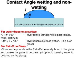 Contact Angle wetting and non-wetting