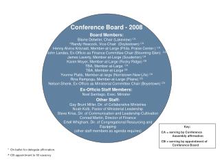 Conference Board - 2008