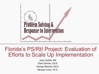 Florida’s PS/RtI Project: Evaluation of Efforts to Scale Up Implementation