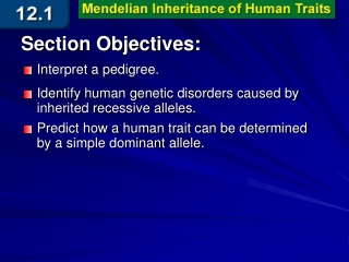 Interpret a pedigree.