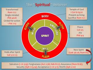 PPT - Living According to the Flesh or the Spirit PowerPoint ...