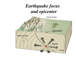 Earthquake focus and epicenter