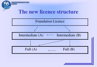The new licence structure