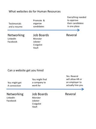 Reveral - Differention