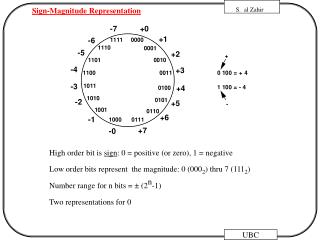 sign magnitude representation of 1 is