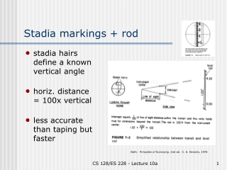 Stadia markings + rod