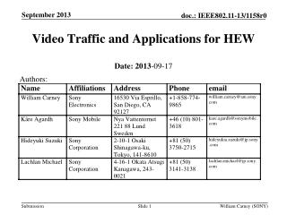 Video Traffic and Applications for HEW