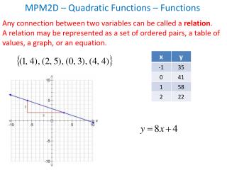 MPM2D – Quadratic Functions – Functions