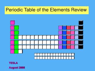 Periodic Table of the Elements Review
