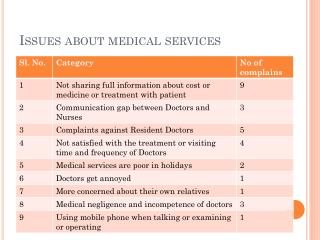 Issues about medical services