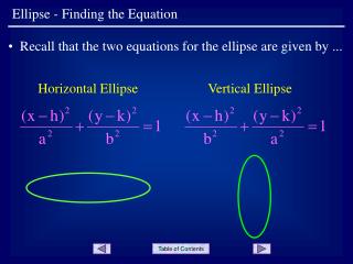 Ellipse - Finding the Equation