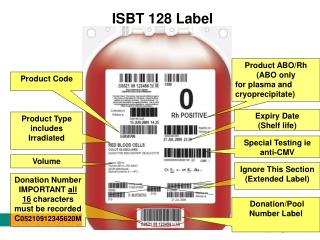 Product Type includes Irradiated