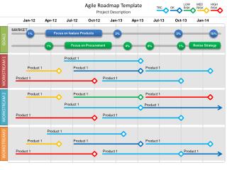 PPT - Agile Roadmap Template PowerPoint Presentation, free download ...