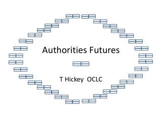 Authorities Futures