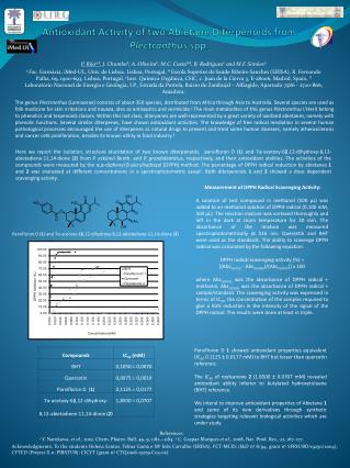 Antioxidant Activity of two Abietane Diterpenoids from Plectranthus spp.