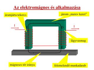 Az elektromágnes és alkalmazása