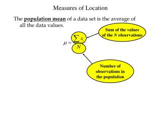 Measures of Location