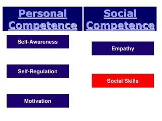Personal Competence