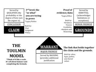 CLAIM