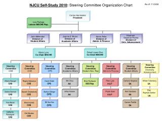 committee organization chart steering njcu study self 2010 powerpoint presentation slideserve