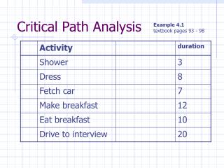 Critical Path Analysis