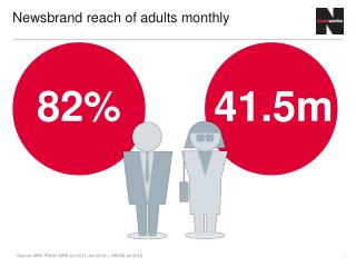 Newsbrand reach of adults monthly