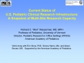 Current Status of U.S. Pediatric Clinical Research Infrastructure: A Snapshot of Multi-Site Research Capacity