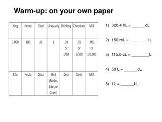 Ppt 3 4 Hl Cl 150 Ml Kl 115 0 Cl L 50 L Dl Powerpoint Presentation Id