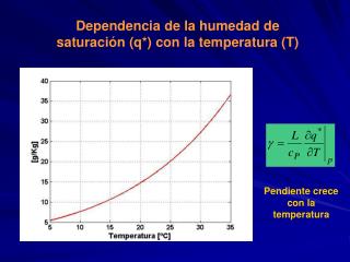 PPT - Dependencia de la humedad de saturación (q*) con la temperatura ...