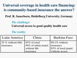Universal coverage in health care financing: is community-based insurance the answer?