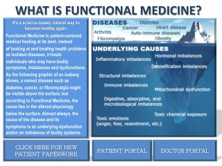 WHAT IS FUNCTIONAL MEDICINE?