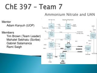 ChE 397 – Team 7