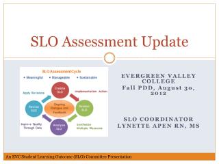 SLO Assessment Update
