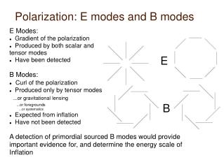 Polarization: E modes and B modes