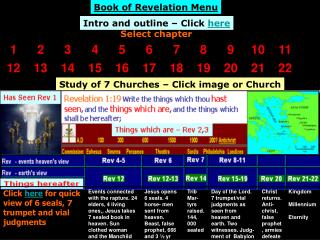 Book of Revelation Menu