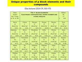 Unique properties of p block elements and their compounds