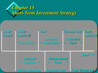 Chapter 15 Short-Term Investment Strategy