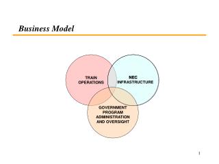 Business Model