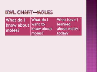 Kwl chart--moles