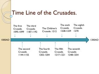 PPT Time Line Of The Crusades PowerPoint Presentation ID 3142227   1 3142227 