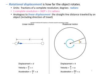 Rotational displacement is how far the object rotates.