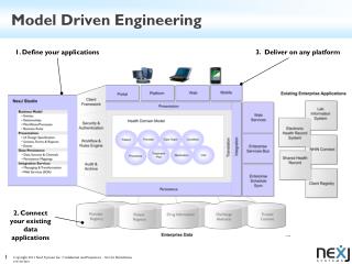 Model driver. Model Driven Company. Model-Driven Engineering. Data Driven Engineering. Model Driven Design.