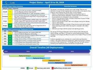 Project Status – April 15 to 26, 2019