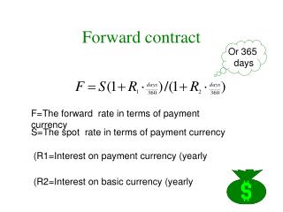 Forward contract