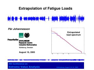 Extrapolation of Fatigue Loads