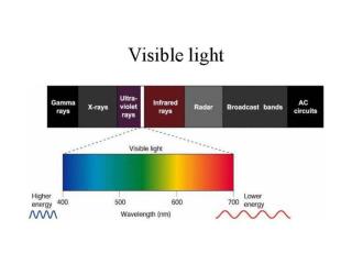 Glaucoma &amp; Glaucoma test